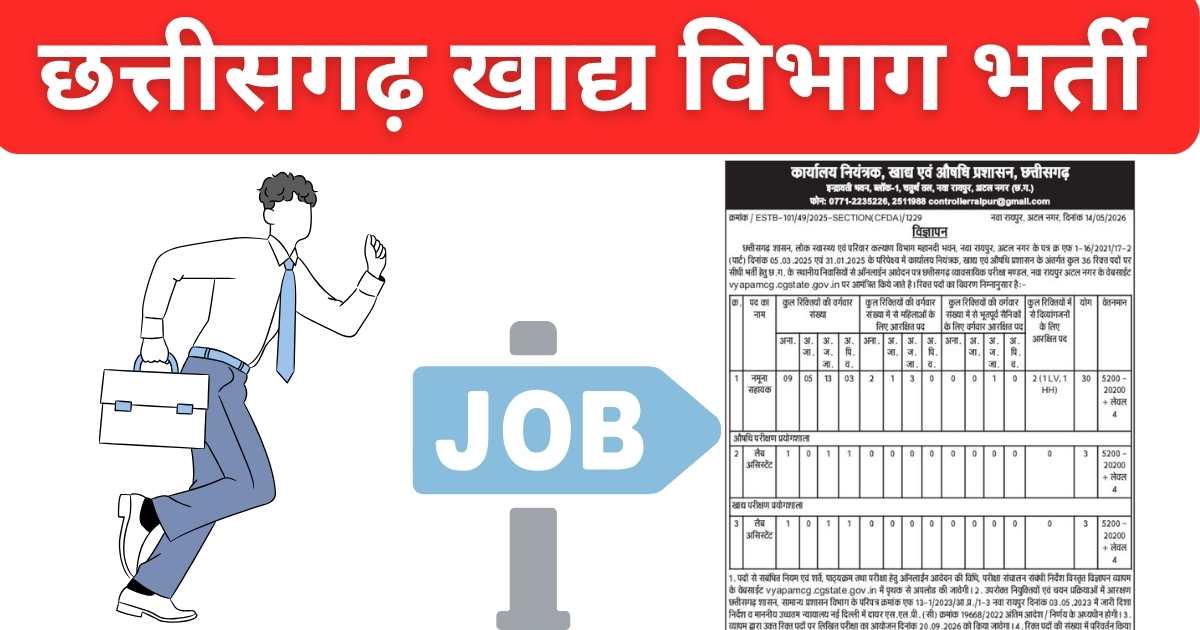 CG Vyapam Food Department Vacancy 2026